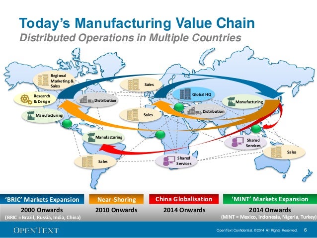 Ompany S Manufacturing Strategy Design And Brand Ompany S Manufacturing Strategy Design And Brand