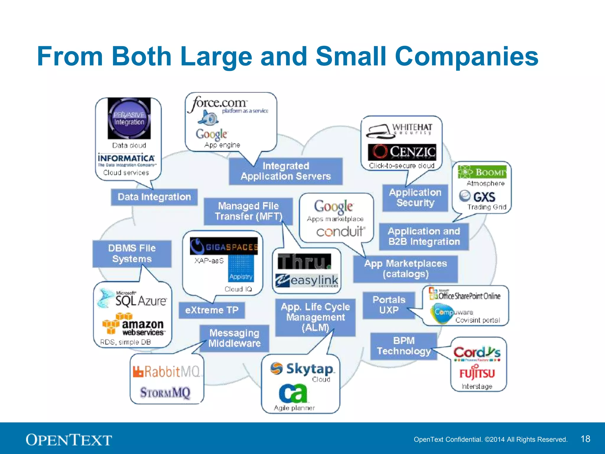From Both Large and Small Companies 
OpenText Confidential. ©2014 All Rights Reserved. 18 
 