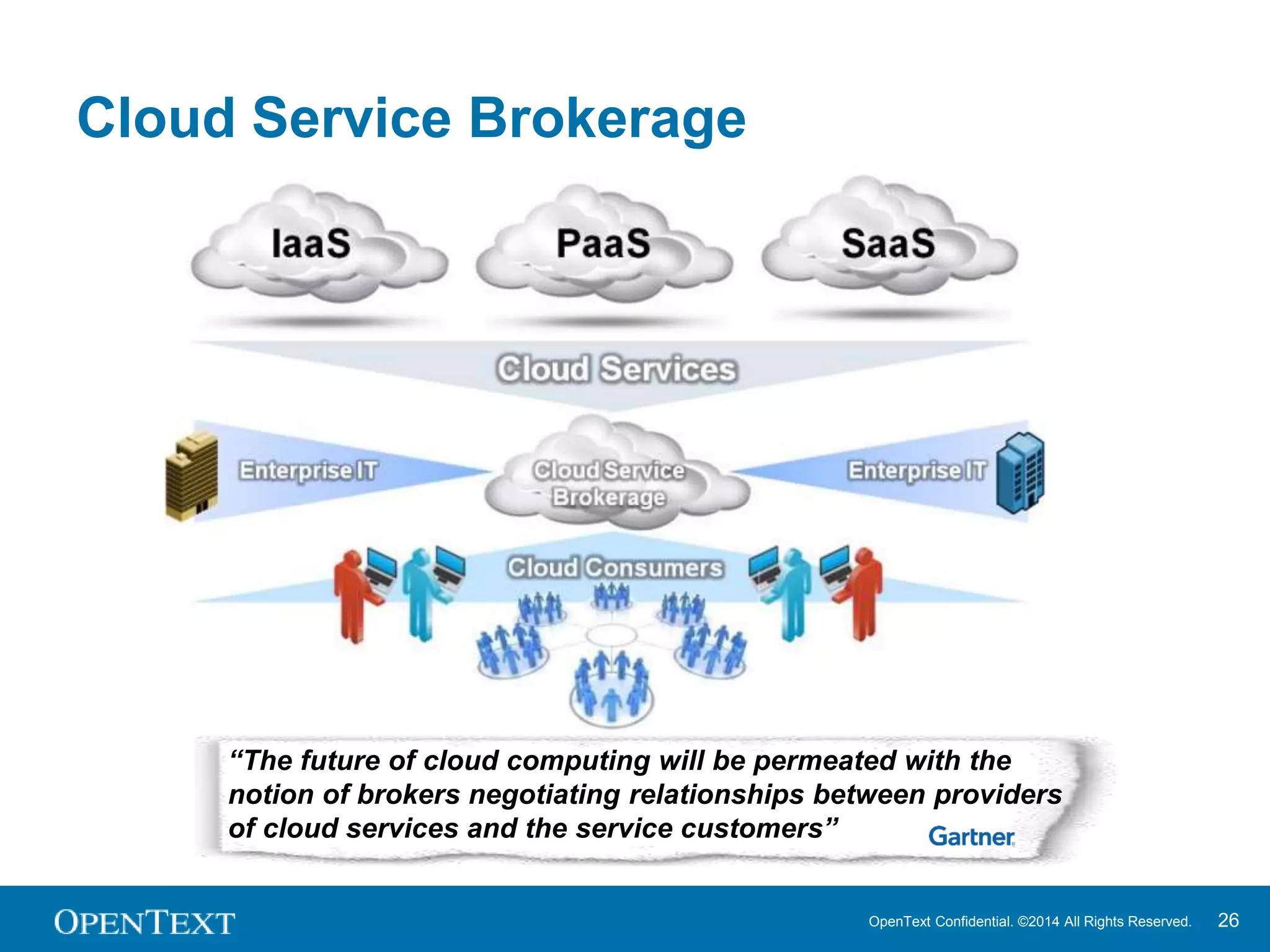 OpenText Confidential. ©2014 All Rights Reserved. 26 
Cloud Service Brokerage 
“The future of cloud computing will be permeated with the 
notion of brokers negotiating relationships between providers 
of cloud services and the service customers” 
 