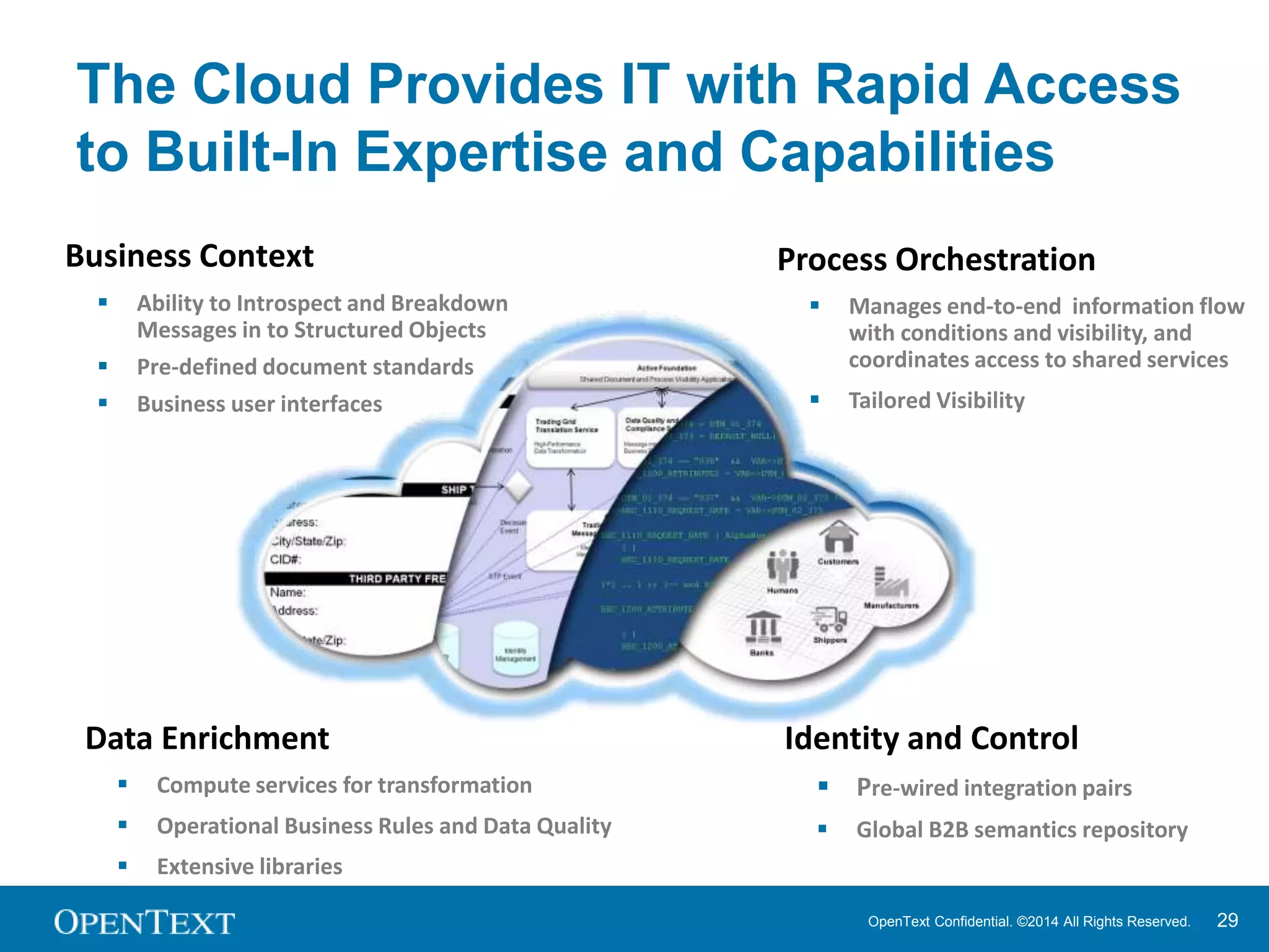 The Cloud Provides IT with Rapid Access 
to Built-In Expertise and Capabilities 
OpenText Confidential. ©2014 All Rights Reserved. 29 
Business Context 
 Ability to Introspect and Breakdown 
Messages in to Structured Objects 
 Pre-defined document standards 
 Business user interfaces 
Process Orchestration 
 Manages end-to-end information flow 
with conditions and visibility, and 
coordinates access to shared services 
 Tailored Visibility 
Data Enrichment 
 Compute services for transformation 
 Operational Business Rules and Data Quality 
 Extensive libraries 
Identity and Control 
 Pre-wired integration pairs 
 Global B2B semantics repository 
 