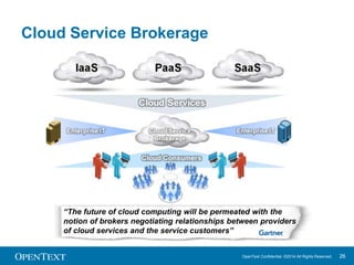 Introduction to Cloud B2B Integration | PPTX