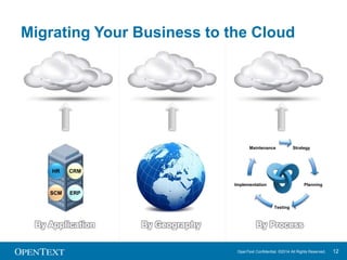 Migrating Your Business to the Cloud 
Strategy 
Maintenance 
OpenText Confidential. ©2014 All Rights Reserved. 12 
HR CRM ...