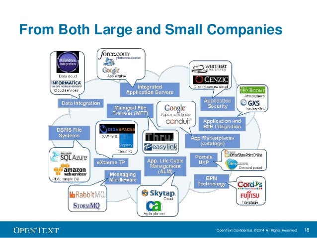 Introduction to Cloud B2B Integration