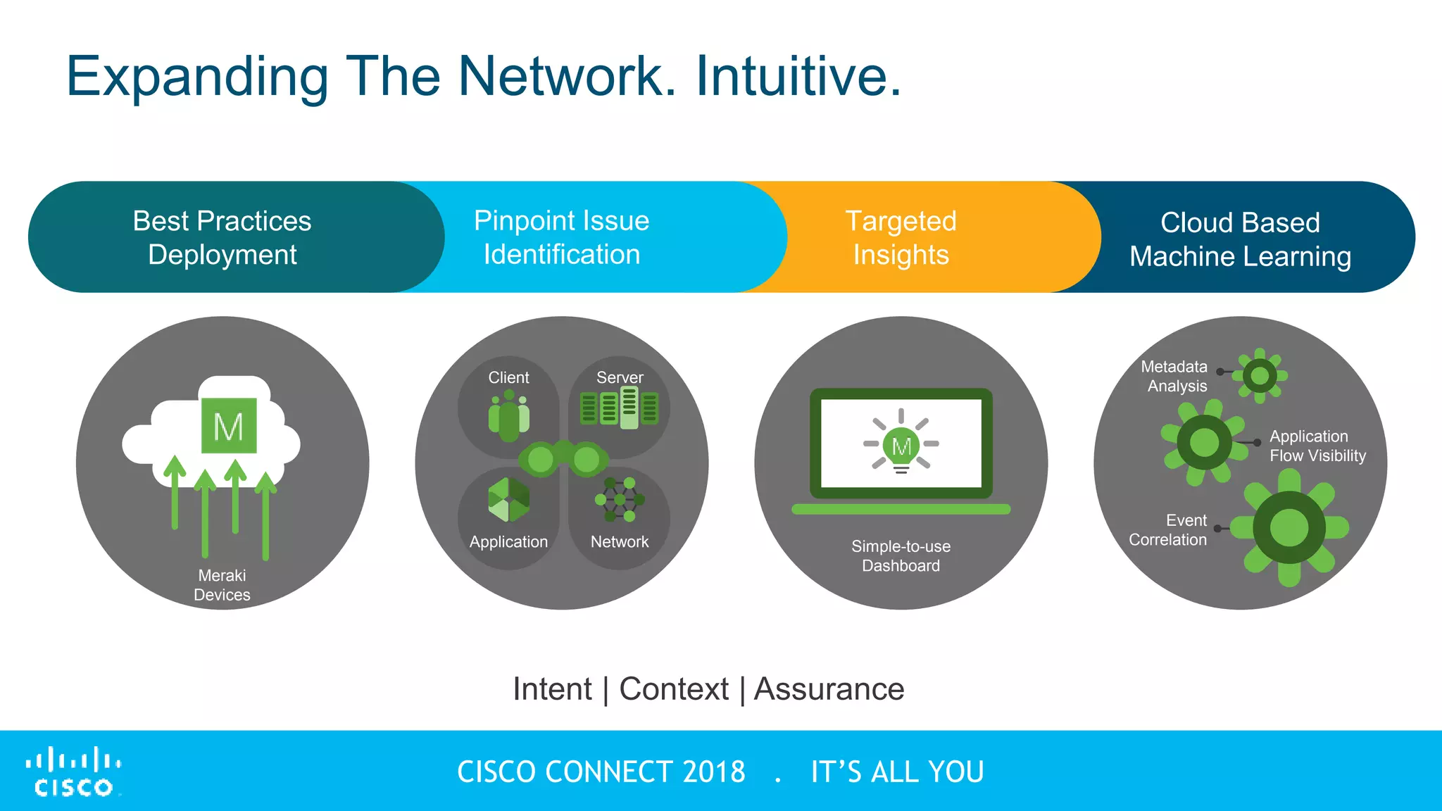 Cisco Connect 2018 Indonesia - The Network Intutive | PPTX
