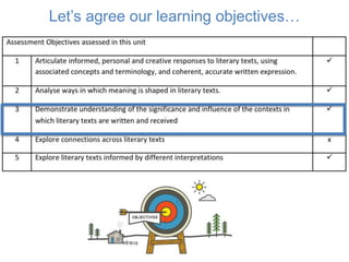 Let’s agree our learning objectives…
 