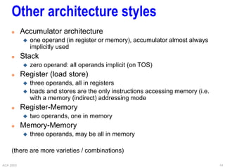 ACA 2003 14
Other architecture styles
 Accumulator architecture
 one operand (in register or memory), accumulator almost always
implicitly used
 Stack
 zero operand: all operands implicit (on TOS)
 Register (load store)
 three operands, all in registers
 loads and stores are the only instructions accessing memory (i.e.
with a memory (indirect) addressing mode
 Register-Memory
 two operands, one in memory
 Memory-Memory
 three operands, may be all in memory
(there are more varieties / combinations)
 
