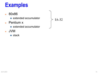ACA 2003 15
Examples
 80x86
 extended accumulator
 Pentium x
 extended accumulator
 JVM
 stack
IA-32
 