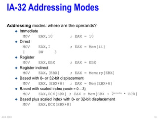 ACA 2003 19
IA-32 Addressing Modes
Addressing modes: where are the operands?
 Immediate
MOV EAX,10 ; EAX = 10
 Direct
MOV EAX,I ; EAX = Mem[&i]
I DW 3
 Register
MOV EAX,EBX ; EAX = EBX
 Register indirect
MOV EAX,[EBX] ; EAX = Memory[EBX]
 Based with 8- or 32-bit displacement
MOV EAX,[EBX+8] ; EAX = Mem[EBX+8]
 Based with scaled index (scale = 0 .. 3)
MOV EAX,ECX[EBX] ; EAX = Mem[EBX + 2scale * ECX]
 Based plus scaled index with 8- or 32-bit displacement
MOV EAX,ECX[EBX+8]
 