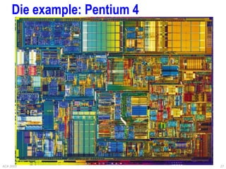 ACA 2003 27
Die example: Pentium 4
 