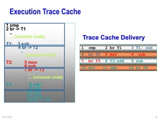 ACA 2003 35
1 cmp
2 br -> T1
..
... (unused code)
T1: 3 sub
4 br -> T2
..
... (unused code)
T2: 5 mov
6 sub
7 br -> T3
..
... (unused code)
T3: 8 add
9 sub
10 mul
11 cmp
12 br -> T4
Execution Trace Cache
Trace Cache Delivery
10 mul 11 cmp 12 br T4
7 br T3 8 T3:add 9 sub
4 br T2 5 mov 6 sub
1 cmp 2 br T1 3 T1: sub
 