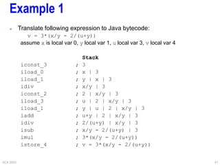 ACA 2003 41
Example 1
 Translate following expression to Java bytecode:
v = 3*(x/y - 2/(u+y))
assume x is local var 0, y local var 1, u local var 3, v local var 4
Stack
iconst_3 ; 3
iload_0 ; x | 3
iload_1 ; y | x | 3
idiv ; x/y | 3
iconst_2 ; 2 | x/y | 3
iload_3 ; u | 2 | x/y | 3
iload_1 ; y | u | 2 | x/y | 3
iadd ; u+y | 2 | x/y | 3
idiv ; 2/(u+y) | x/y | 3
isub ; x/y - 2/(u+y) | 3
imul ; 3*(x/y - 2/(u+y))
istore_4 ; v = 3*(x/y - 2/(u+y))
 