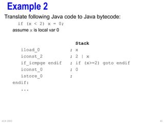 ACA 2003 42
Example 2
Translate following Java code to Java bytecode:
if (x < 2) x = 0;
assume x is local var 0
Stack
iload_0 ; x
iconst_2 ; 2 | x
if_icmpge endif ; if (x>=2) goto endif
iconst_0 ; 0
istore_0 ;
endif:
...
 