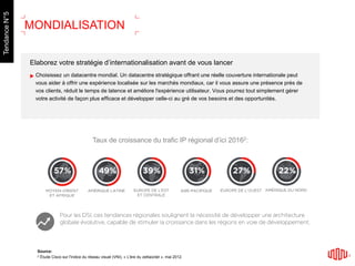Choisissez un datacentre mondial. Un datacentre stratégique offrant une réelle couverture internationale peut
vous aider à offrir une expérience localisée sur les marchés mondiaux, car il vous assure une présence près de
vos clients, réduit le temps de latence et améliore l'expérience utilisateur. Vous pourrez tout simplement gérer
votre activité de façon plus efficace et développer celle-ci au gré de vos besoins et des opportunités.
Elaborez votre stratégie d’internationalisation avant de vous lancer
Taux de croissance du trafic IP régional d’ici 20162:
Source:
2 Étude Cisco sur l'indice du réseau visuel (VNI), « L'ère du zettaoctet », mai 2012.
MONDIALISATION
TendanceN°5
 