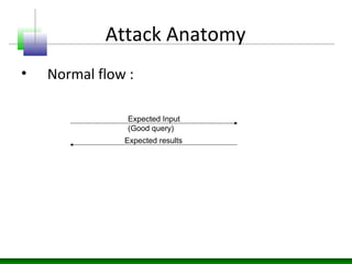 Attack Anatomy
• Normal flow :
Expected Input
(Good query)
Expected results
 