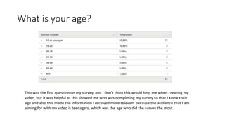 What is your age? 
This was the first question on my survey, and I don’t think this would help me when creating my 
video, but it was helpful as this showed me who was completing my survey so that I knew their 
age and also this made the information I received more relevant because the audience that I am 
aiming for with my video is teenagers, which was the age who did the survey the most. 
 