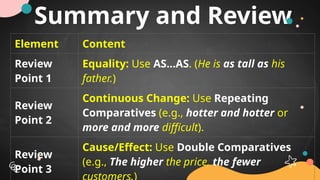 Other Comparative Forms of Adjectives.pptx