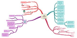 Other Matter Paragraph - MIND MAPPING STUDY TECHNIQUE 