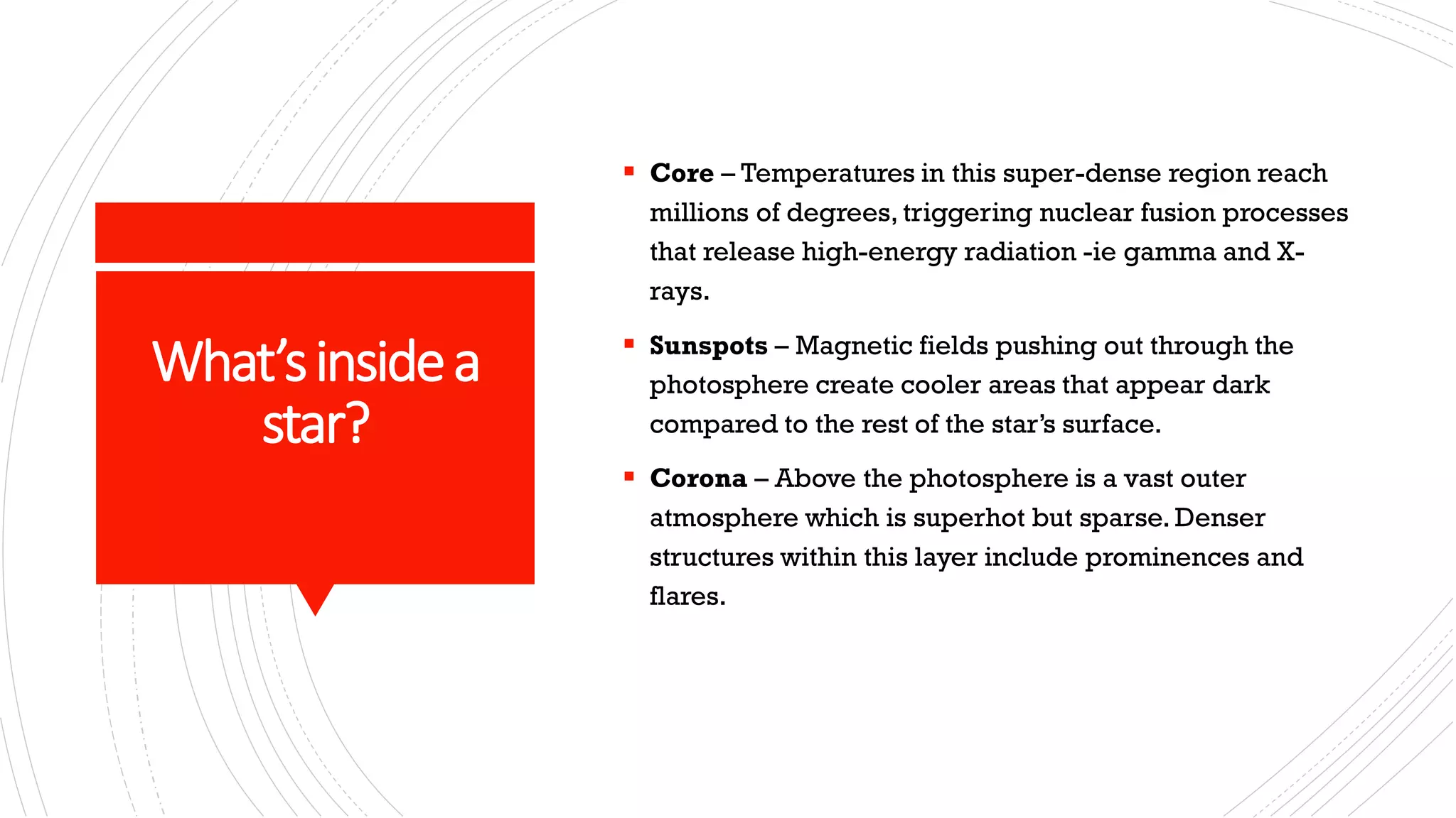 What’sinsidea
star?
▪ Core – Temperatures in this super-dense region reach
millions of degrees, triggering nuclear fusion processes
that release high-energy radiation -ie gamma and X-
rays.
▪ Sunspots – Magnetic fields pushing out through the
photosphere create cooler areas that appear dark
compared to the rest of the star’s surface.
▪ Corona – Above the photosphere is a vast outer
atmosphere which is superhot but sparse. Denser
structures within this layer include prominences and
flares.
 