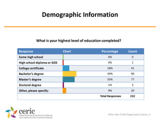 Demographic Information


What is your highest level of education completed?




                                         ...