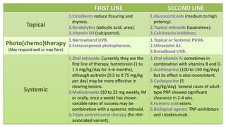FIRST LINE SECOND LINE 
Topical 
1.Emollients reduce fissuring and 
dryness. 
2.Keratolytics (salicylic acid, urea). 
3.Vitamin D3 (calcipotriol). 
1.Glucocorticoids (medium to high 
potency). 
2.Topical retinoids (tazarotene). 
3.Calcineurin inhibitors. 
Photo(chemo)therapy 
(May respond well or may flare) 
1.Narrowband UVB. 
2.Extracorporeal photopheresis. 
1.Topical or Systemic PUVA. 
2.Ultraviolet A1. 
3.Broadband UVB. 
Systemic 
1.Oral retinoids: Currently they are the 
first line of therapy. Isotretinoin (1 to 
1.5 mg/kg/day for 3–6 months), 
although acitretin (0.5 to 0.75 mg/kg 
per day) may be more effective in 
clearing lesions. 
2.Methotrexate (10 to 25 mg weekly, IM 
or orally, once a week) has shown 
variable rates of success may be 
combination with a systemic retinoid. 
3.Triple antiretroviral therapy (for HIV-associated 
variant). 
1.Oral vitamin A: sometimes in 
combination with vitamins B and D. 
2.Azathioprine (100 to 150 mg/day) 
but its effect is also inconsistent. 
3.Cyclosporine (5 
mg/kg/day) Several cases of adult-type 
PRP showed significant 
clearance in 2-4 wks. 
4.Fumaric acid esters. 
5.Biological agents: TNF-αinhibitors 
and Ustekinumab. 
 