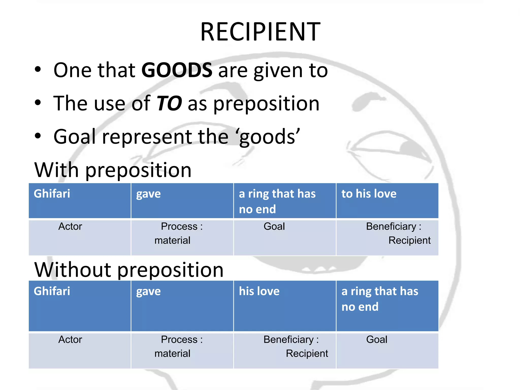 RECIPIENT
• One that GOODS are given to
• The use of TO as preposition
• Goal represent the ‘goods’
With preposition
Ghifari     gave           a ring that has     to his love
                           no end
    Actor      Process :       Goal                Beneficiary :
              material                                 Recipient


Without preposition
Ghifari     gave           his love            a ring that has
                                               no end

    Actor      Process :       Beneficiary :       Goal
              material             Recipient
 