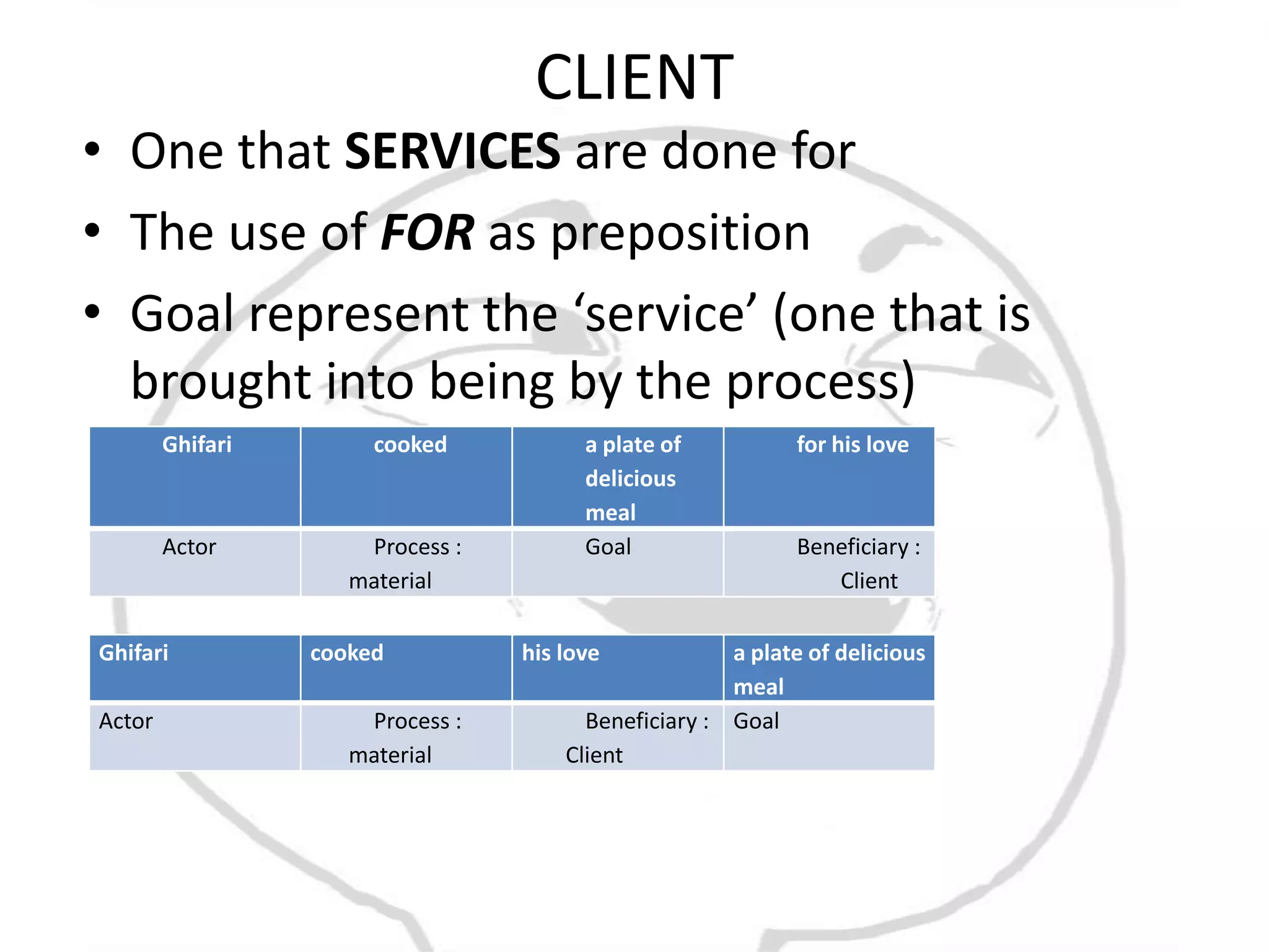 CLIENT
• One that SERVICES are done for
• The use of FOR as preposition
• Goal represent the ‘service’ (one that is
  brought into being by the process)
        Ghifari        cooked           a plate of           for his love
                                        delicious
                                        meal
        Actor         Process :         Goal                 Beneficiary :
                     material                                   Client

Ghifari           cooked          his love            a plate of delicious
                                                      meal
Actor                 Process :         Beneficiary : Goal
                     material         Client
 