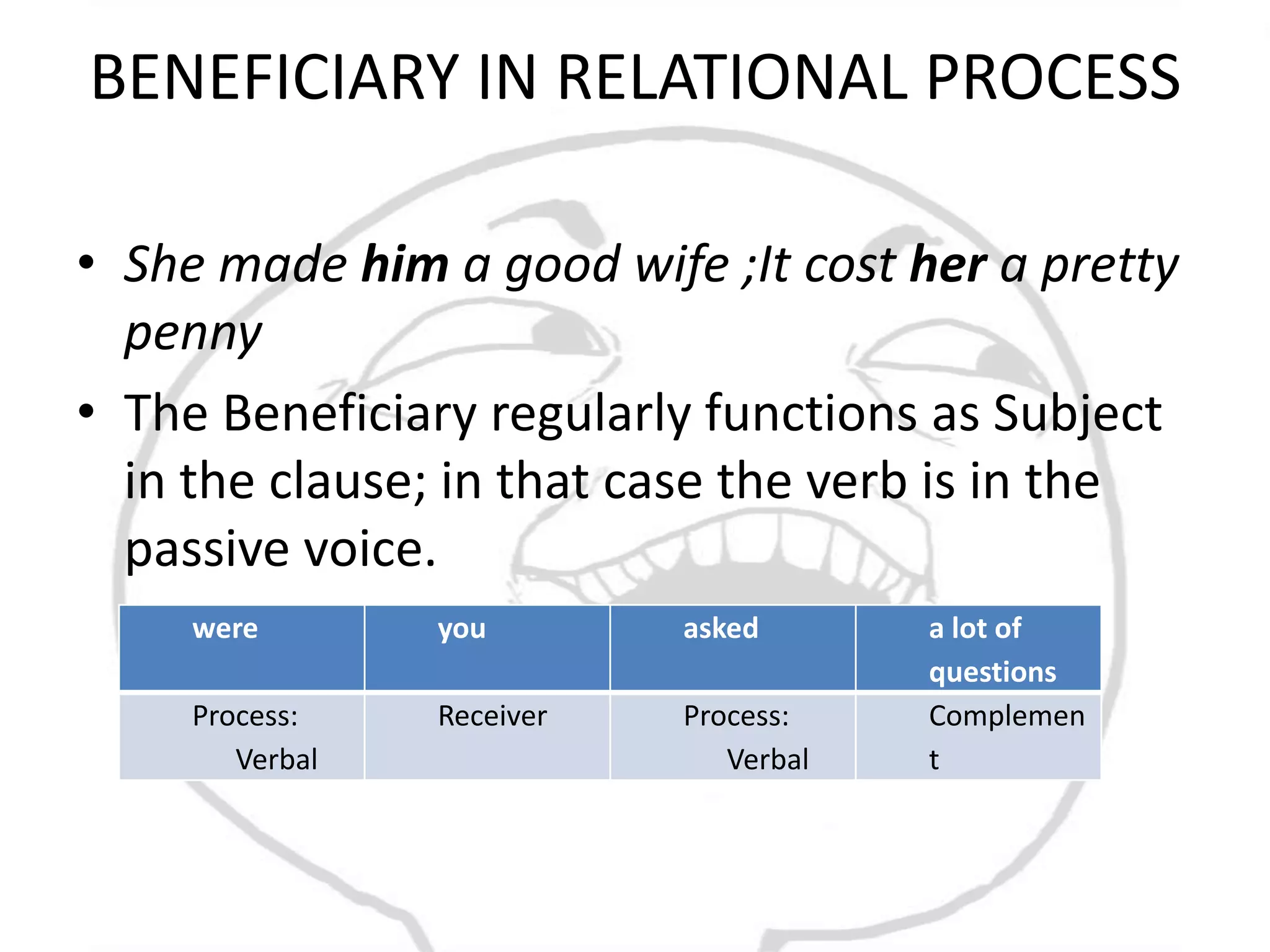 BENEFICIARY IN RELATIONAL PROCESS

• She made him a good wife ;It cost her a pretty
  penny
• The Beneficiary regularly functions as Subject
  in the clause; in that case the verb is in the
  passive voice.
     were        you        asked       a lot of
                                        questions
     Process:    Receiver   Process:    Complemen
        Verbal                 Verbal   t
 