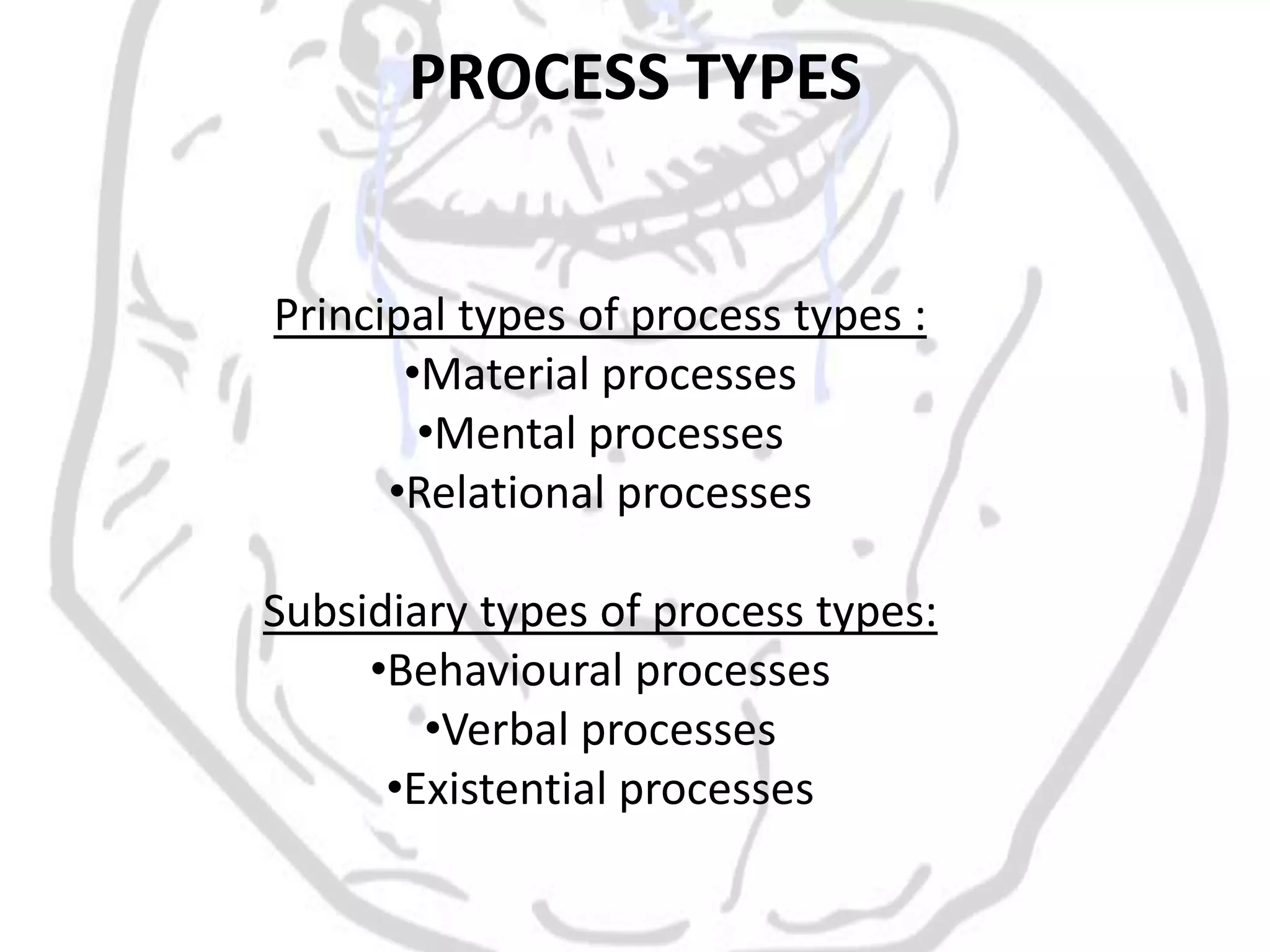 PROCESS TYPES


Principal types of process types :
       •Material processes
        •Mental processes
      •Relational processes

Subsidiary types of process types:
     •Behavioural processes
        •Verbal processes
      •Existential processes
 