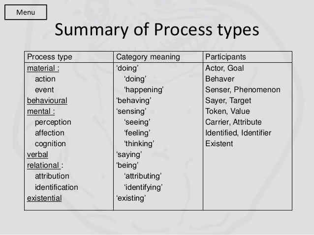 types of processing