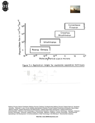 Refinery Process Stream Purification Refinery Process Catalysts Troubleshooting Refinery Process Catalyst Start-Up / Shutdown
Activation Reduction In-situ Ex-situ Sulfiding Specializing in Refinery Process Catalyst Performance Evaluation Heat & Mass
Balance Analysis Catalyst Remaining Life Determination Catalyst Deactivation Assessment Catalyst Performance
Characterization Refining & Gas Processing & Petrochemical Industries Catalysts / Process Technology - Hydrogen Catalysts /
Process Technology – Ammonia Catalyst Process Technology - Methanol Catalysts / process Technology – Petrochemicals
Specializing in the Development & Commercialization of New Technology in the Refining & Petrochemical Industries
Web Site: www.GBHEnterprises.com

 
