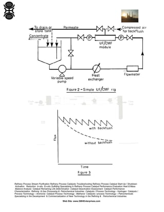 Refinery Process Stream Purification Refinery Process Catalysts Troubleshooting Refinery Process Catalyst Start-Up / Shutdown
Activation Reduction In-situ Ex-situ Sulfiding Specializing in Refinery Process Catalyst Performance Evaluation Heat & Mass
Balance Analysis Catalyst Remaining Life Determination Catalyst Deactivation Assessment Catalyst Performance
Characterization Refining & Gas Processing & Petrochemical Industries Catalysts / Process Technology - Hydrogen Catalysts /
Process Technology – Ammonia Catalyst Process Technology - Methanol Catalysts / process Technology – Petrochemicals
Specializing in the Development & Commercialization of New Technology in the Refining & Petrochemical Industries
Web Site: www.GBHEnterprises.com

 