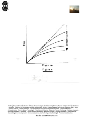 Refinery Process Stream Purification Refinery Process Catalysts Troubleshooting Refinery Process Catalyst Start-Up / Shutdown
Activation Reduction In-situ Ex-situ Sulfiding Specializing in Refinery Process Catalyst Performance Evaluation Heat & Mass
Balance Analysis Catalyst Remaining Life Determination Catalyst Deactivation Assessment Catalyst Performance
Characterization Refining & Gas Processing & Petrochemical Industries Catalysts / Process Technology - Hydrogen Catalysts /
Process Technology – Ammonia Catalyst Process Technology - Methanol Catalysts / process Technology – Petrochemicals
Specializing in the Development & Commercialization of New Technology in the Refining & Petrochemical Industries
Web Site: www.GBHEnterprises.com

 