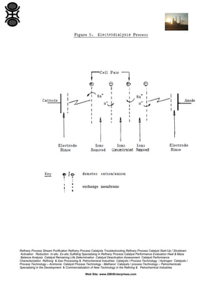Refinery Process Stream Purification Refinery Process Catalysts Troubleshooting Refinery Process Catalyst Start-Up / Shutdown
Activation Reduction In-situ Ex-situ Sulfiding Specializing in Refinery Process Catalyst Performance Evaluation Heat & Mass
Balance Analysis Catalyst Remaining Life Determination Catalyst Deactivation Assessment Catalyst Performance
Characterization Refining & Gas Processing & Petrochemical Industries Catalysts / Process Technology - Hydrogen Catalysts /
Process Technology – Ammonia Catalyst Process Technology - Methanol Catalysts / process Technology – Petrochemicals
Specializing in the Development & Commercialization of New Technology in the Refining & Petrochemical Industries
Web Site: www.GBHEnterprises.com

 