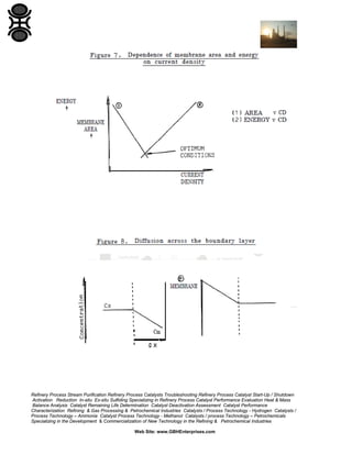Refinery Process Stream Purification Refinery Process Catalysts Troubleshooting Refinery Process Catalyst Start-Up / Shutdown
Activation Reduction In-situ Ex-situ Sulfiding Specializing in Refinery Process Catalyst Performance Evaluation Heat & Mass
Balance Analysis Catalyst Remaining Life Determination Catalyst Deactivation Assessment Catalyst Performance
Characterization Refining & Gas Processing & Petrochemical Industries Catalysts / Process Technology - Hydrogen Catalysts /
Process Technology – Ammonia Catalyst Process Technology - Methanol Catalysts / process Technology – Petrochemicals
Specializing in the Development & Commercialization of New Technology in the Refining & Petrochemical Industries
Web Site: www.GBHEnterprises.com

 