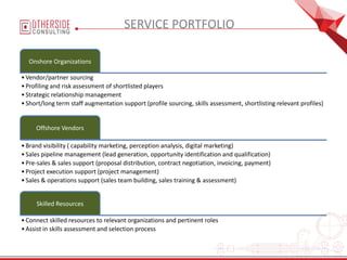 SERVICE PORTFOLIO
Onshore Organizations
•Vendor/partner sourcing
•Profiling and risk assessment of shortlisted players
•Strategic relationship management
•Short/long term staff augmentation support (profile sourcing, skills assessment, shortlisting relevant profiles)
Offshore Vendors
•Brand visibility ( capability marketing, perception analysis, digital marketing)
•Sales pipeline management (lead generation, opportunity identification and qualification)
•Pre-sales & sales support (proposal distribution, contract negotiation, invoicing, payment)
•Project execution support (project management)
•Sales & operations support (sales team building, sales training & assessment)
Skilled Resources
•Connect skilled resources to relevant organizations and pertinent roles
•Assist in skills assessment and selection process
 