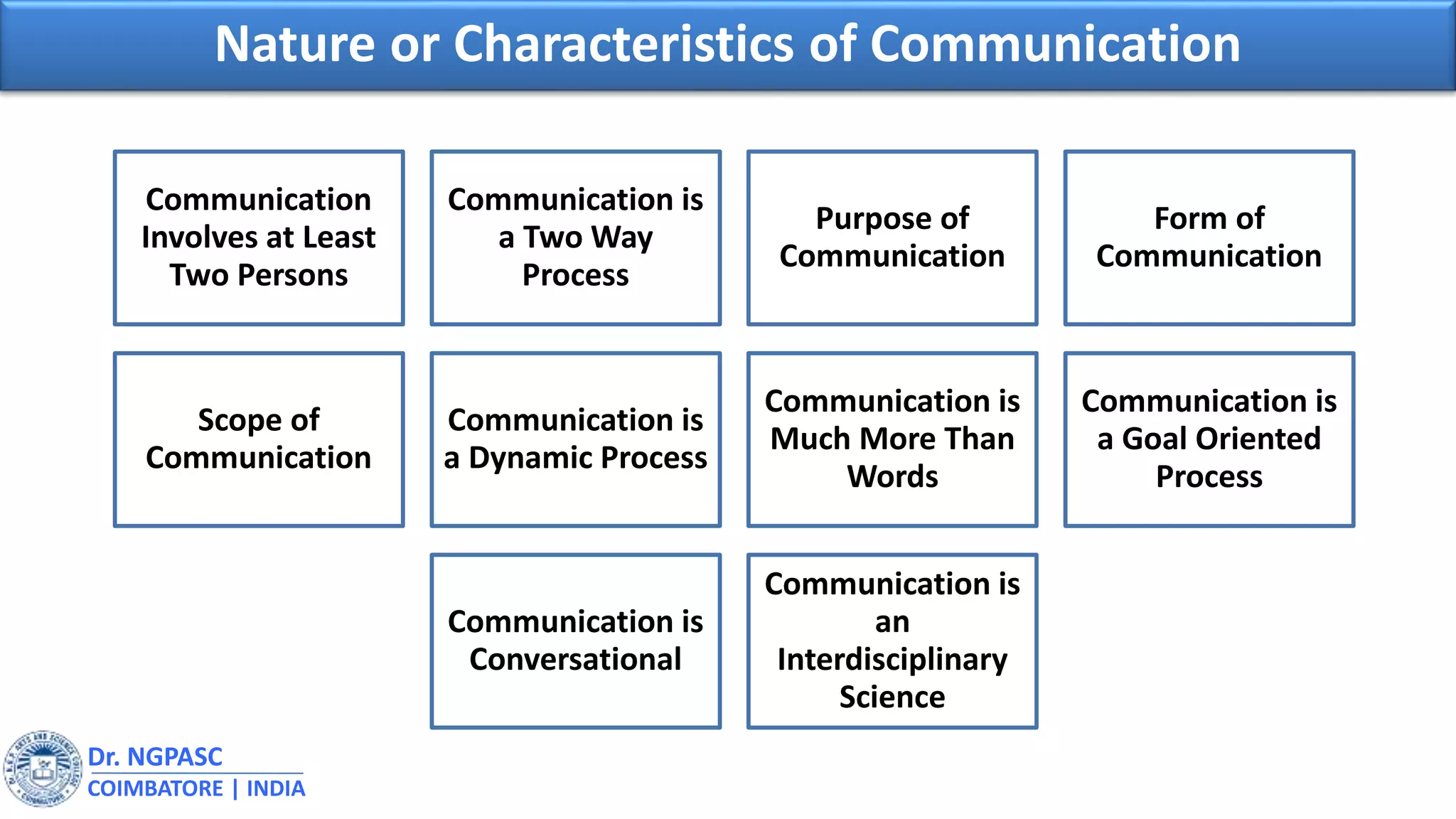 Communication - Meaning, Nature, Characteristics, objectives and ...