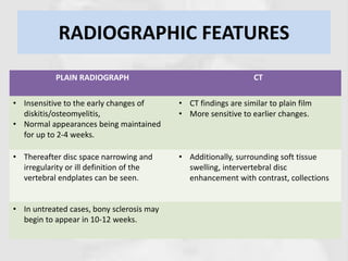 RADIOGRAPHIC FEATURES
PLAIN RADIOGRAPH CT
• Insensitive to the early changes of
diskitis/osteomyelitis,
• Normal appearances being maintained
for up to 2-4 weeks.
• CT findings are similar to plain film
• More sensitive to earlier changes.
• Thereafter disc space narrowing and
irregularity or ill definition of the
vertebral endplates can be seen.
• Additionally, surrounding soft tissue
swelling, intervertebral disc
enhancement with contrast, collections
• In untreated cases, bony sclerosis may
begin to appear in 10-12 weeks.
 