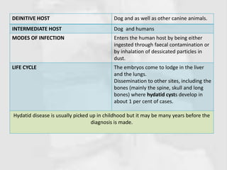 DEINITIVE HOST Dog and as well as other canine animals.
INTERMEDIATE HOST Dog and humans
MODES OF INFECTION Enters the human host by being either
ingested through faecal contamination or
by inhalation of dessicated particles in
dust.
LIFE CYCLE The embryos come to lodge in the liver
and the lungs.
Dissemination to other sites, including the
bones (mainly the spine, skull and long
bones) where hydatid cysts develop in
about 1 per cent of cases.
Hydatid disease is usually picked up in childhood but it may be many years before the
diagnosis is made.
 