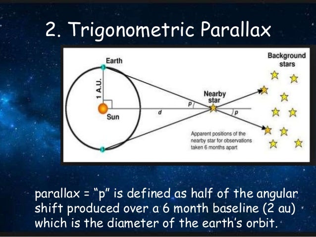 parallax angle equation parallax angle equation