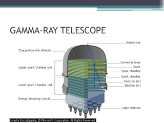 GAMMA-RAY TELESCOPE,[object Object]