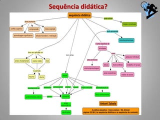 Sequência didática?
 