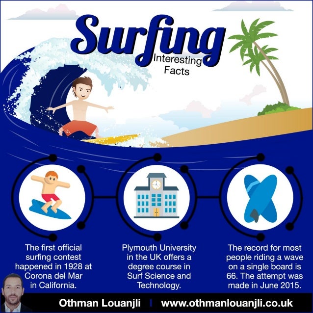 Surfing Interesting Facts