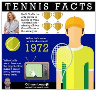 Othman Louanjli - Tennis Facts