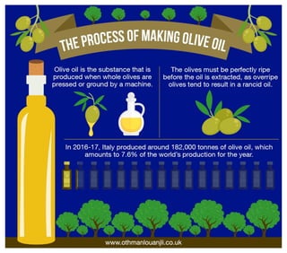 The Process of Making Olive Oil