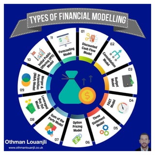 Types of Financial Modelling