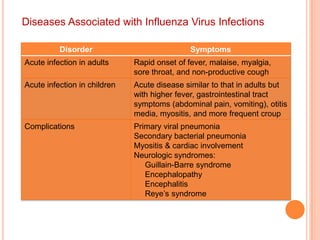 Interferon & CMI responses (NK & T cell) important for immune resolution and immunopathogenesis classic symptoms associated with interferon induction