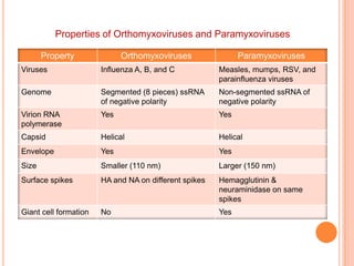 Associated with pandemics