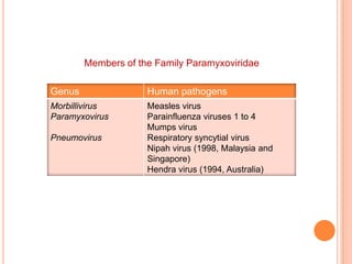 Occurs only with influenza AChicken influenza virusHuman influenza virusLung cellRe-assortment of RNA genome segmentsNew strain of influenza virus