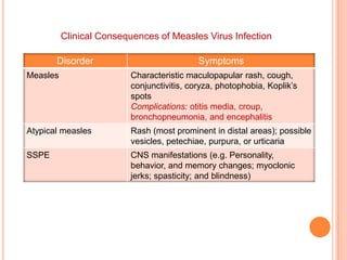 Amantadine, RimantadineTarget: M2 protein  inhibit an uncoating step 