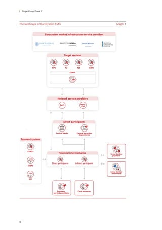 BIS on post quantum computing and payments implications | PDF